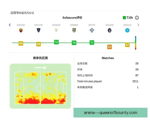 2025夏季转会窗口：里昂成功引进意甲顶级后腰